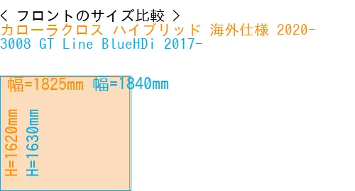 #カローラクロス ハイブリッド 海外仕様 2020- + 3008 GT Line BlueHDi 2017-